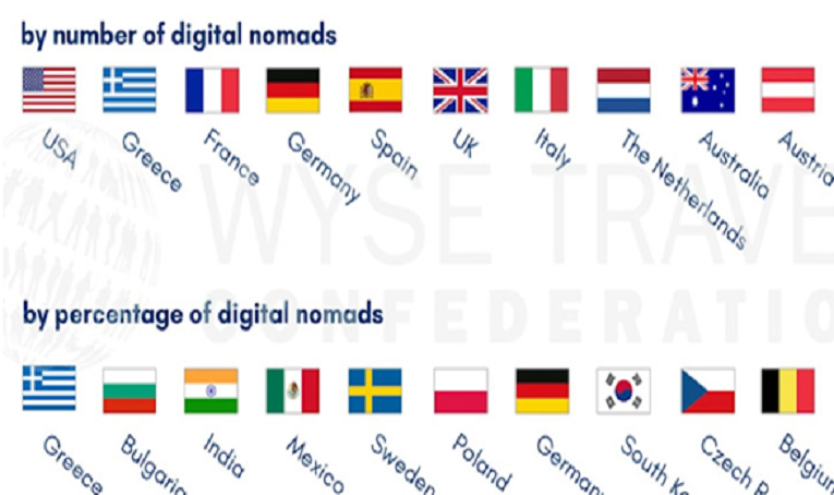 TEFL Digital Nomads