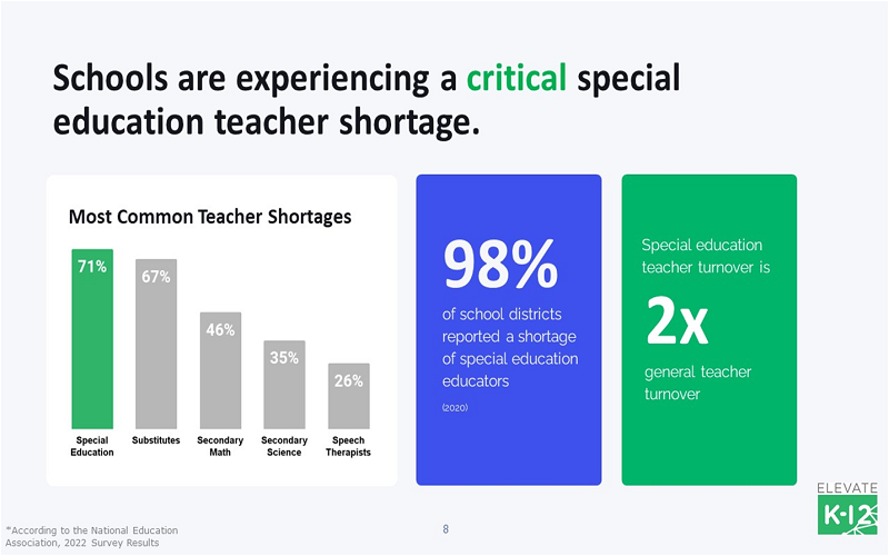 Education Industry