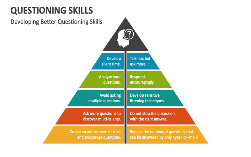 Questioning Skills For Teachers